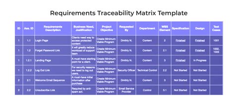 class c medical result meaning|Technical Requirements for the Initial Registration of Medical .